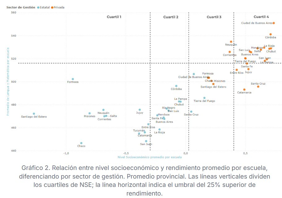 Estos son los factores clave que pueden mejorar los resultados escolares